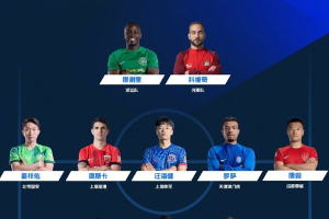 中超官方发布6月最佳阵容