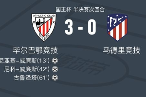 国王杯半决赛 毕尔巴鄂竞技3-0马德里竞技