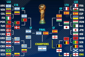 超级计算机预测2026世界杯 阿根廷有望卫冕