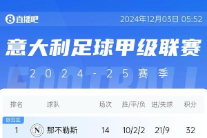 意大利足球甲级联赛罗马主场0-2不敌亚特兰大