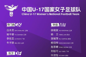中国足协公布中国U17女足国家队集训名单